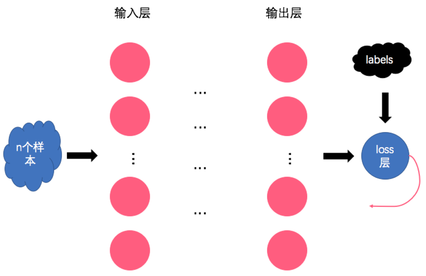 训练神经网络时如何确定batch Size 知乎