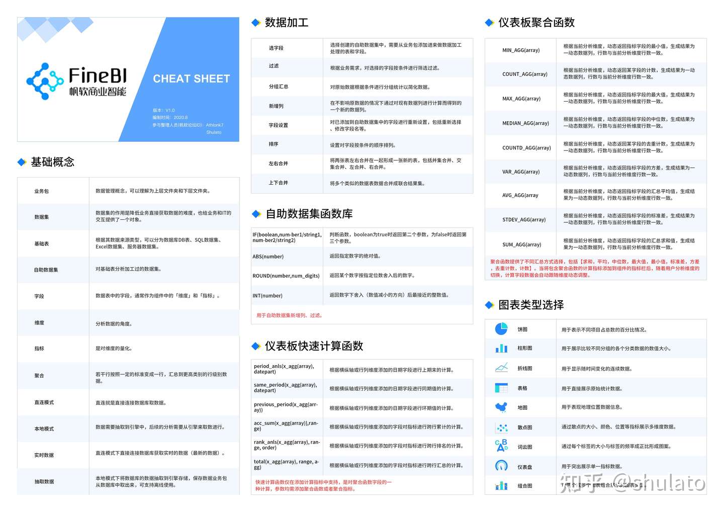 一张图上手帆软软件finebi Cheatsheet V1 0 分享给大家 知乎