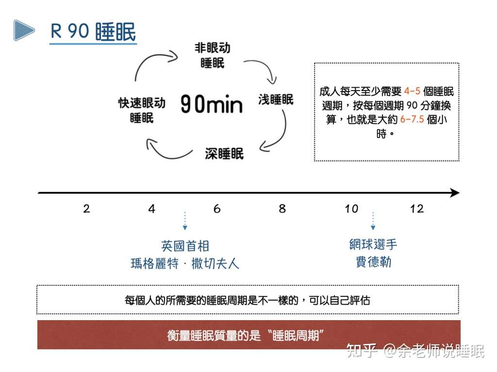 睡眠师多年经验总结 12种高效入睡方法 知乎