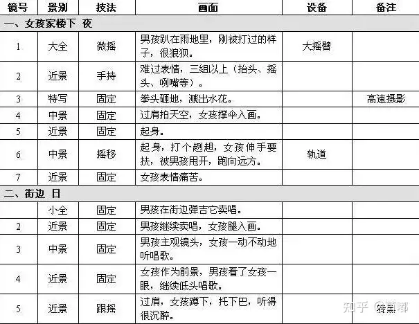 抖音爆款15秒短视频脚本怎么写？