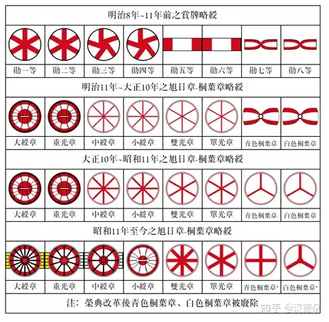 日本勋章入门級断代及辨别图鉴·桐葉章- 知乎