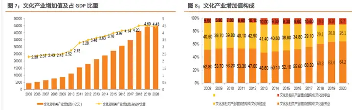 文化演艺龙头锋尚文化，虚拟演艺和 2C 文旅业务快速推进(图7)