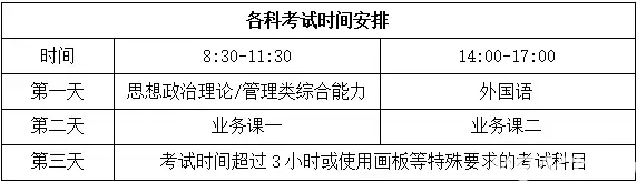 干貨滿滿（24年考研時間）202 2年考研時間，2024考研時間表，武漢城中村，