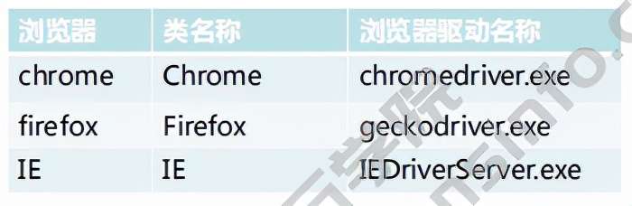 自动化测试：Selenium自动化环境搭建(图4)