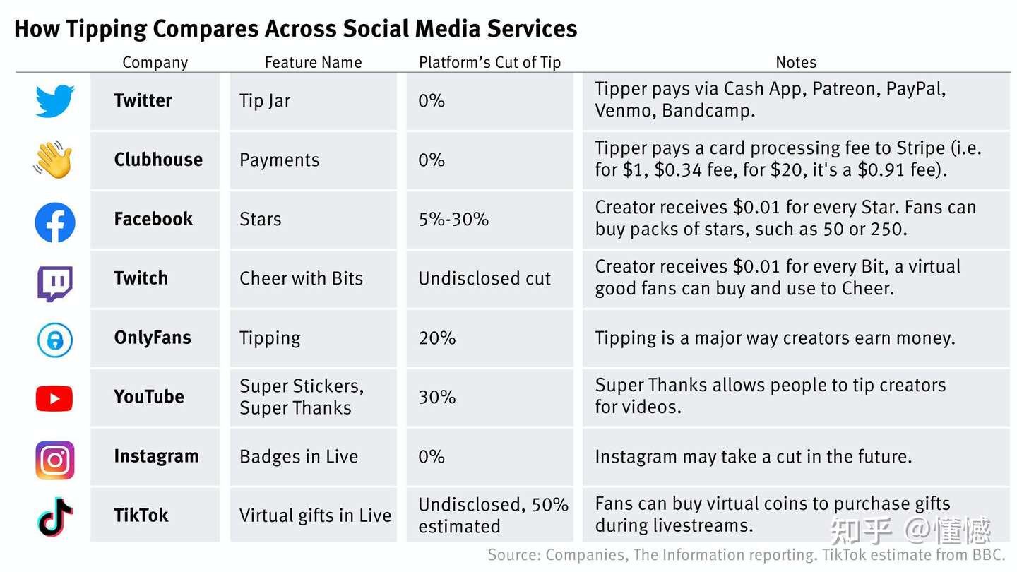 Youtube 的全新收购对up主们意味着什么 知乎