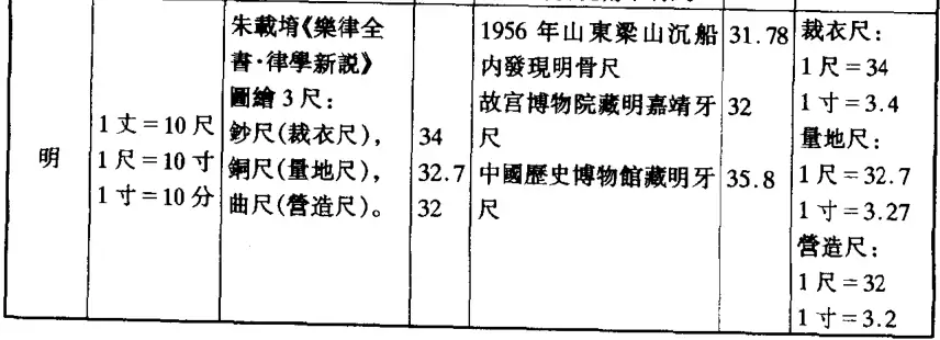 冷兵器格斗，门外汉吹家伙重量，入门者吹器械长度- 知乎