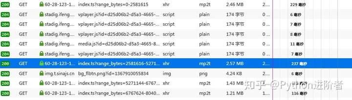 40行代码教你利用Python网络爬虫批量抓取小视频_Python基础_06