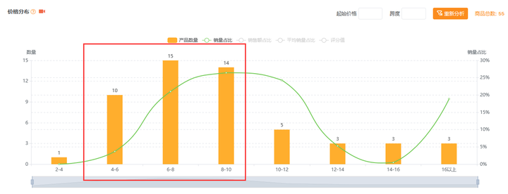 最近很热门的一个产品--拜登贴