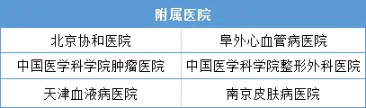 2,附屬醫院三級學科國家重點學科:外科學(胸心外科),外科學(骨外科).