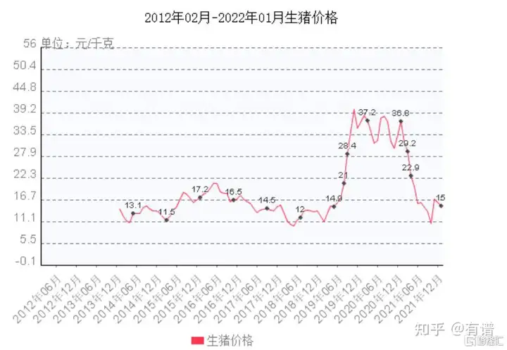 牧原股份净利下滑70%，超5600万股将解禁，股价下跌