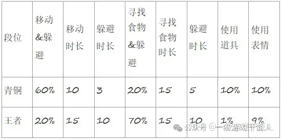 聊一聊在游戏中AI设计逻辑经验