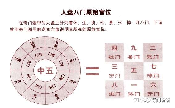 99以上八門 八門神器修改器