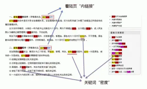 seo技术快速排名的十种方法(seo网站快速排名软件之指纹浏览器）