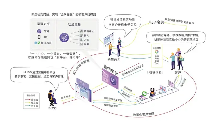 杭州电子商务研究院发布“官网”新定义