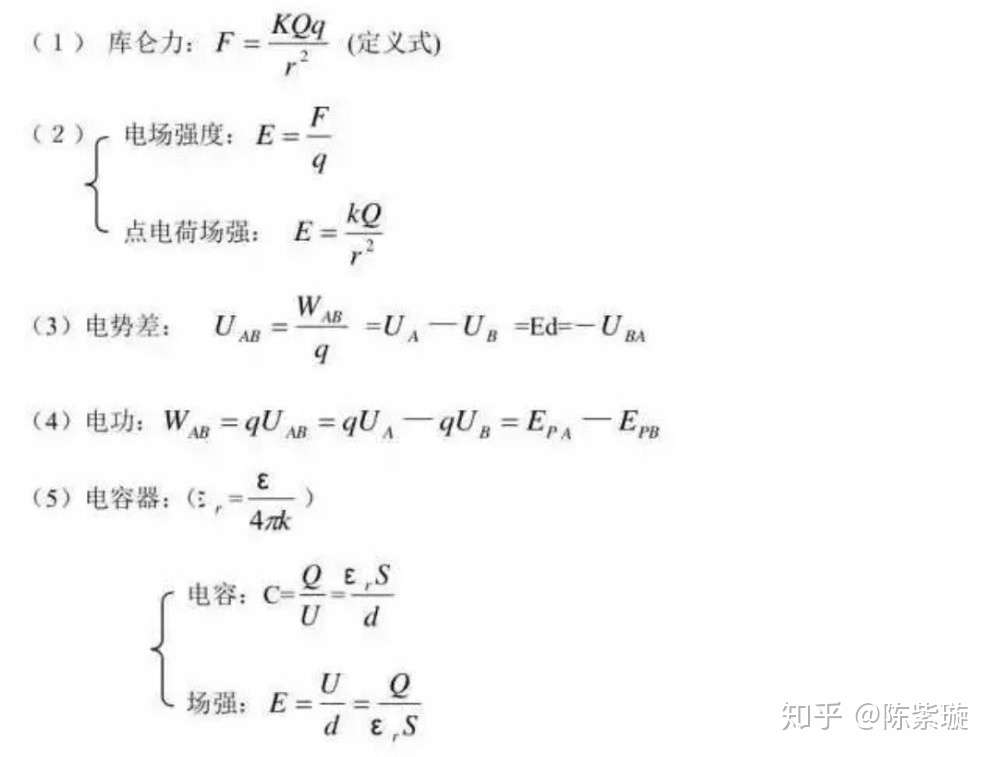 高中物理公式总结 2 知乎