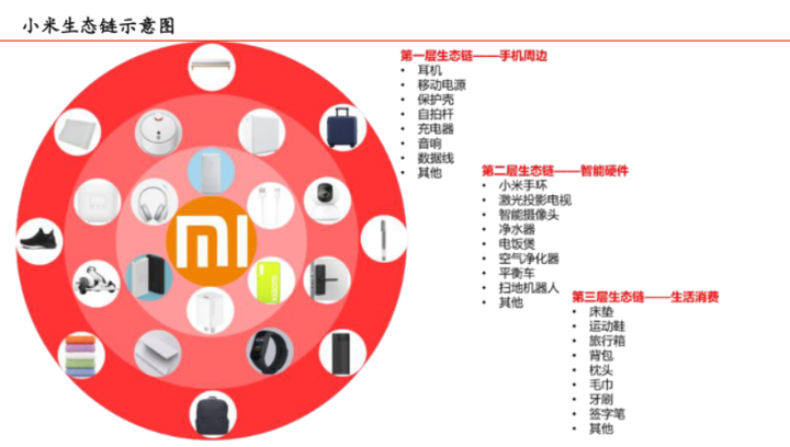 九号机器人科创板上市,小米生态链企业扎堆上市背后的魔力是什么?附专题深度分析