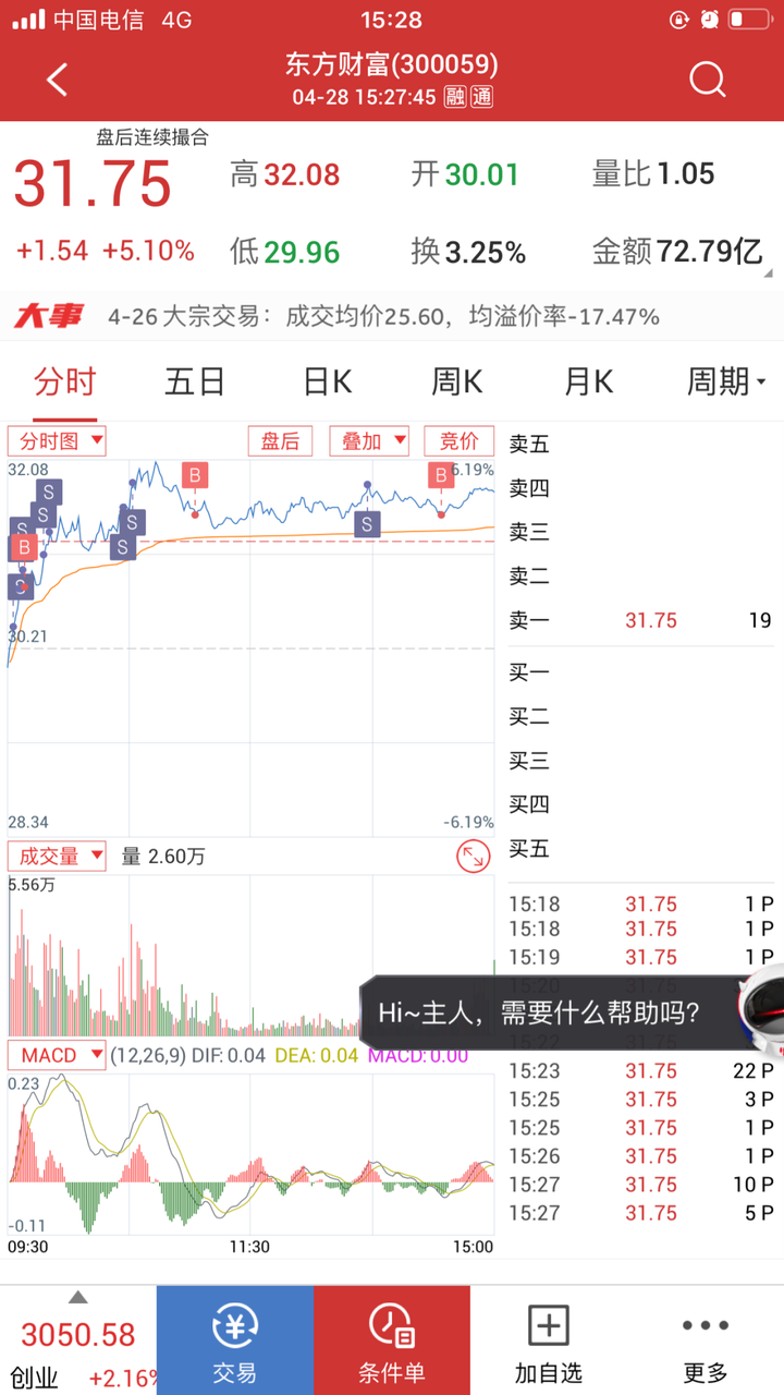 用网格交易法做东方财富300059