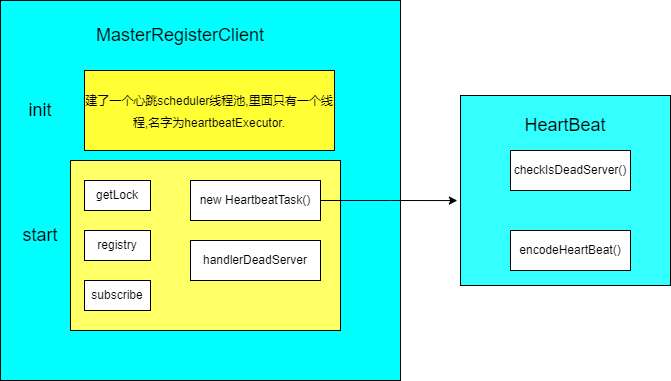 【达人专栏】还不会用Apache Dolphinscheduler吗，大佬用时一个-鸿蒙开发者社区