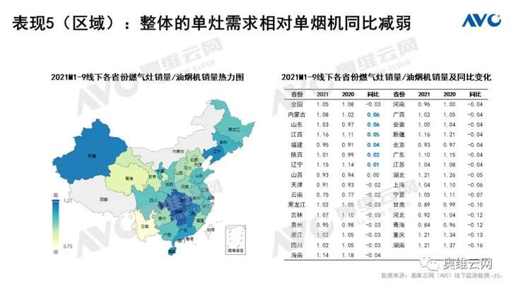 Q3厨电总结：周期伊始 轮转而破