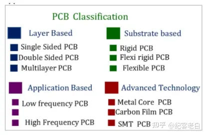 印刷电路板(PCB)基础-印刷电路板概念6