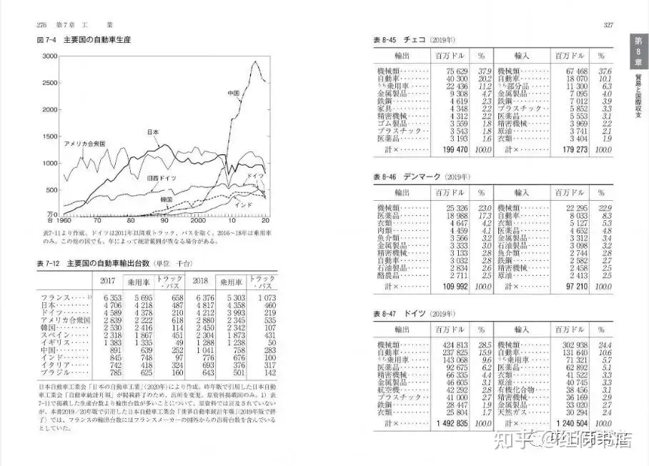 日本社会经济工具书系列之二---《世界国勢図会》（2017/18～2022/23