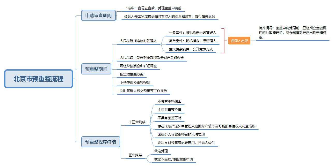 浅议预重整制度在国内的实践 知乎