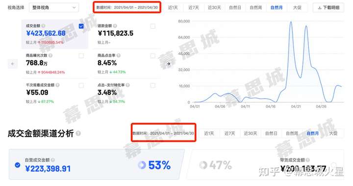 抖音小店最详细开通方法:看完这篇干货帮你成