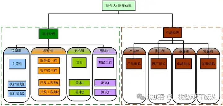 论策划在一个项目中的位置和作用