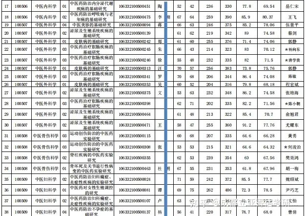 奔走相告（成都中医药大学研究生院-首页）成都市中医药大学研究生院 第19张