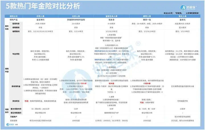 2021年4月理财险榜单，哪些理财险值得买？