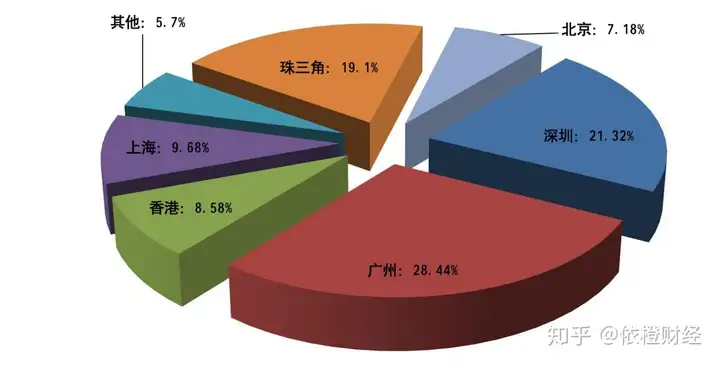 【移投界】2020移投界峰广州移民峰会活动预告（4.18-4.21）(图6)