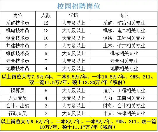 金诚信矿业管理股份有限公司中南分公司