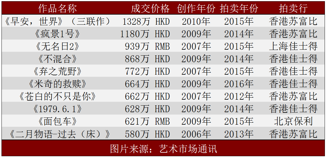 既曾樊志之后又一个被高古轩选中的中国艺术家 贾霭力 知乎