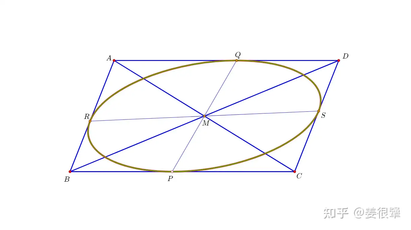 平行四边形的内切椭圆- 知乎