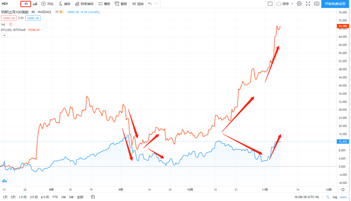 比特币避险,避了什么险?凭什么避险?1 比特币避险,避了什么险?凭什么避险?1