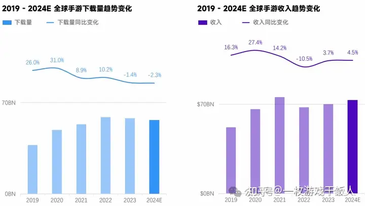 2024全球手游市场与营销分析