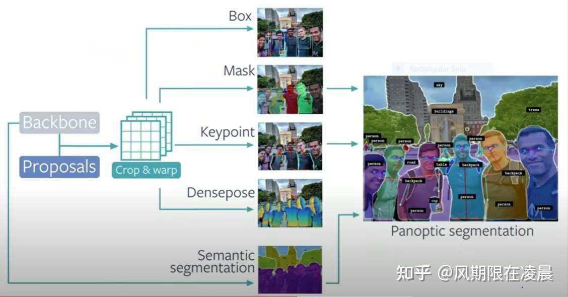 Detectron2实战案例