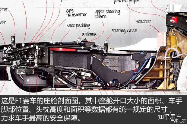 为什么 f1 赛车没有安全气囊?