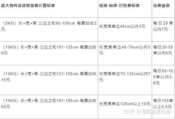 【全面解析】Coupang平台到底怎么样?