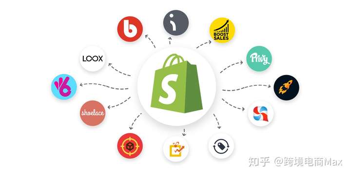 Shopify Payments: 你遇到的难题都在这里解答了吗？