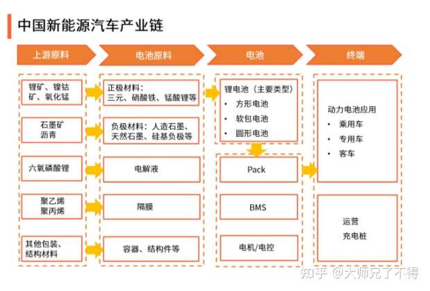 如何定位好赛道 知乎