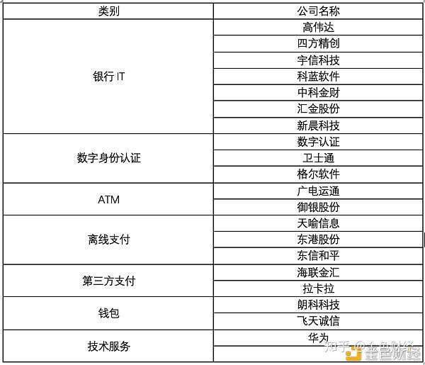 金色观察 Dcep终于进入发行倒计时新基建助力落地 知乎