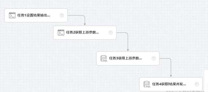 DophineSheduler上下游任务之间动态传参案例及易错点总结-鸿蒙开发者社区