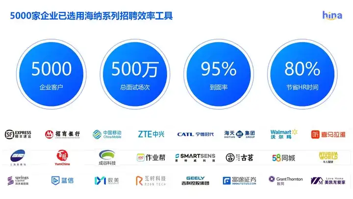海纳AI获2022中国人力资源数字化大赛大奖！全面稳定支持在线招聘招考