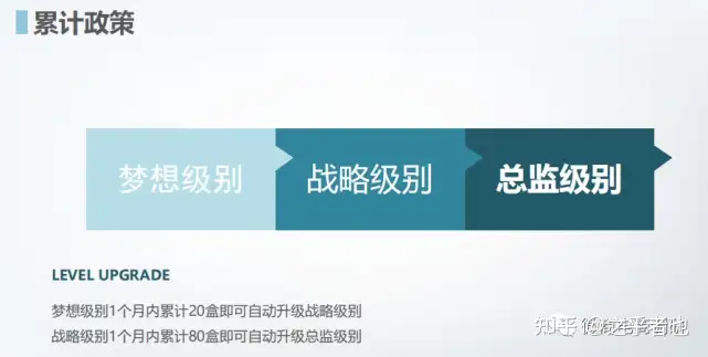 喝奶茶也可瘦下十几斤！六级代理模式将助力纤俏国际走向何方？