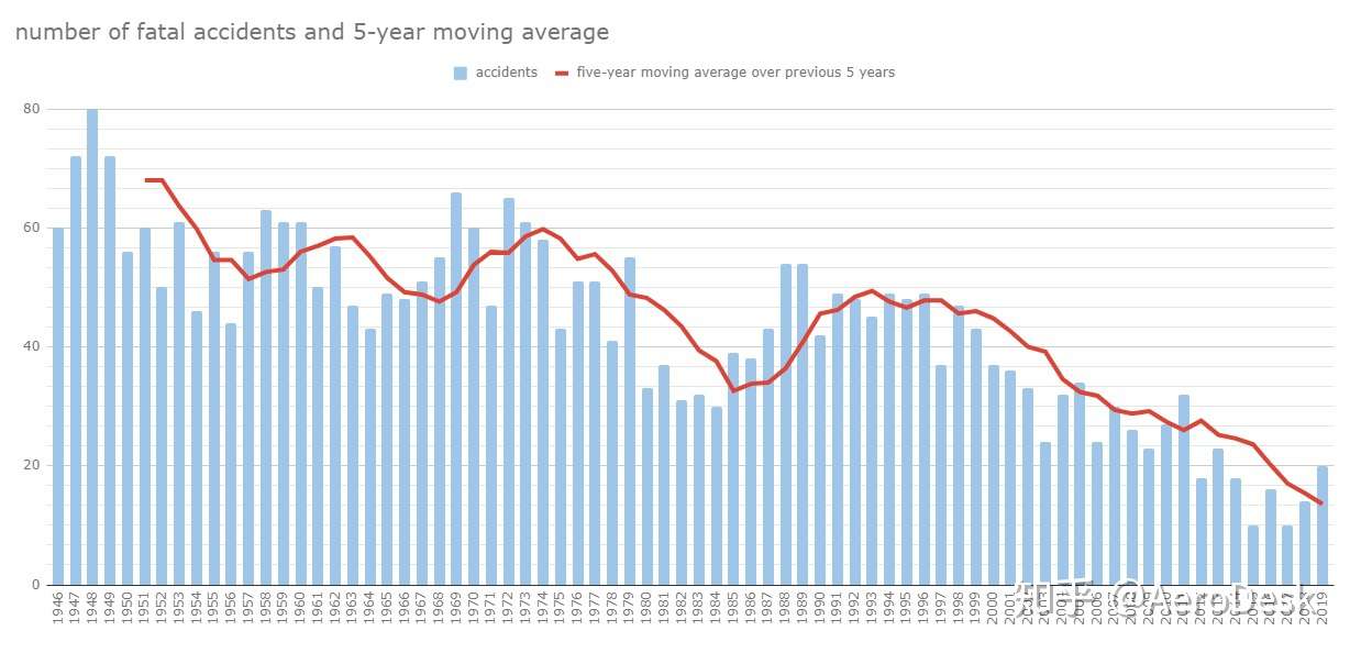 2019 全球民航致命事故摘要airliner Accident Statistics 知乎