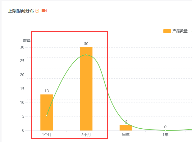 最近很热门的一个产品--拜登贴