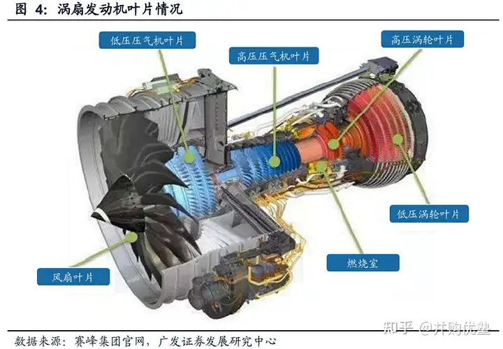 航空发动机叶片产业链跟踪：应流股份VS航亚科技，增长？