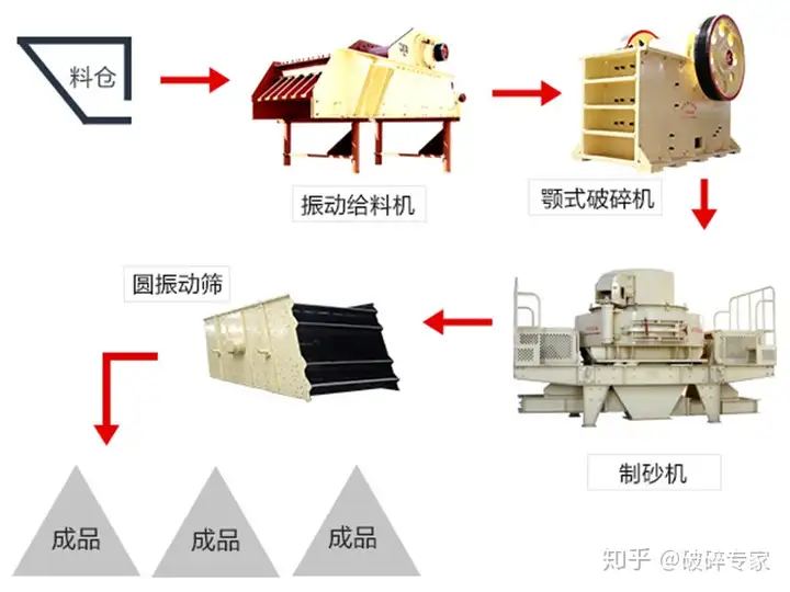 这都可以?(时产1000吨制砂机)日产1000吨制砂机价格,(图1) 这都可以?(时产1000吨制砂机)日产1000吨制砂机价格,(图1)