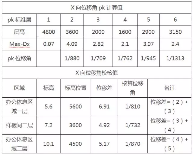 干货 | 如何正确计算错层结构？